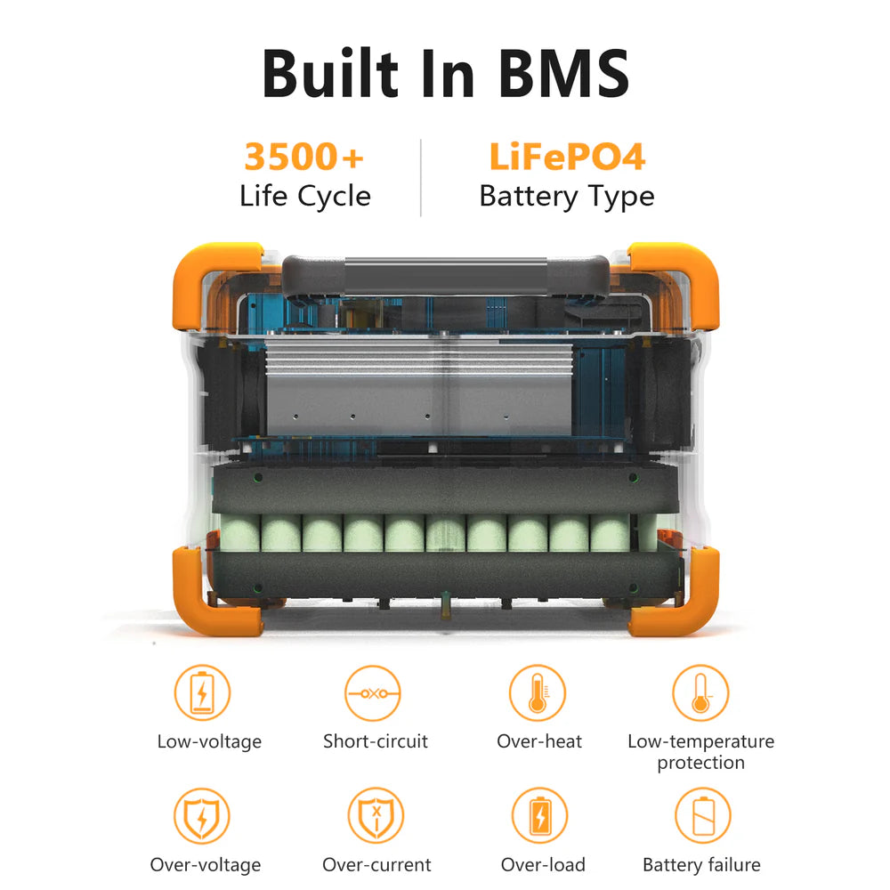 PECRON E600LFP - Letvægts power station (1200W | 614Wh)