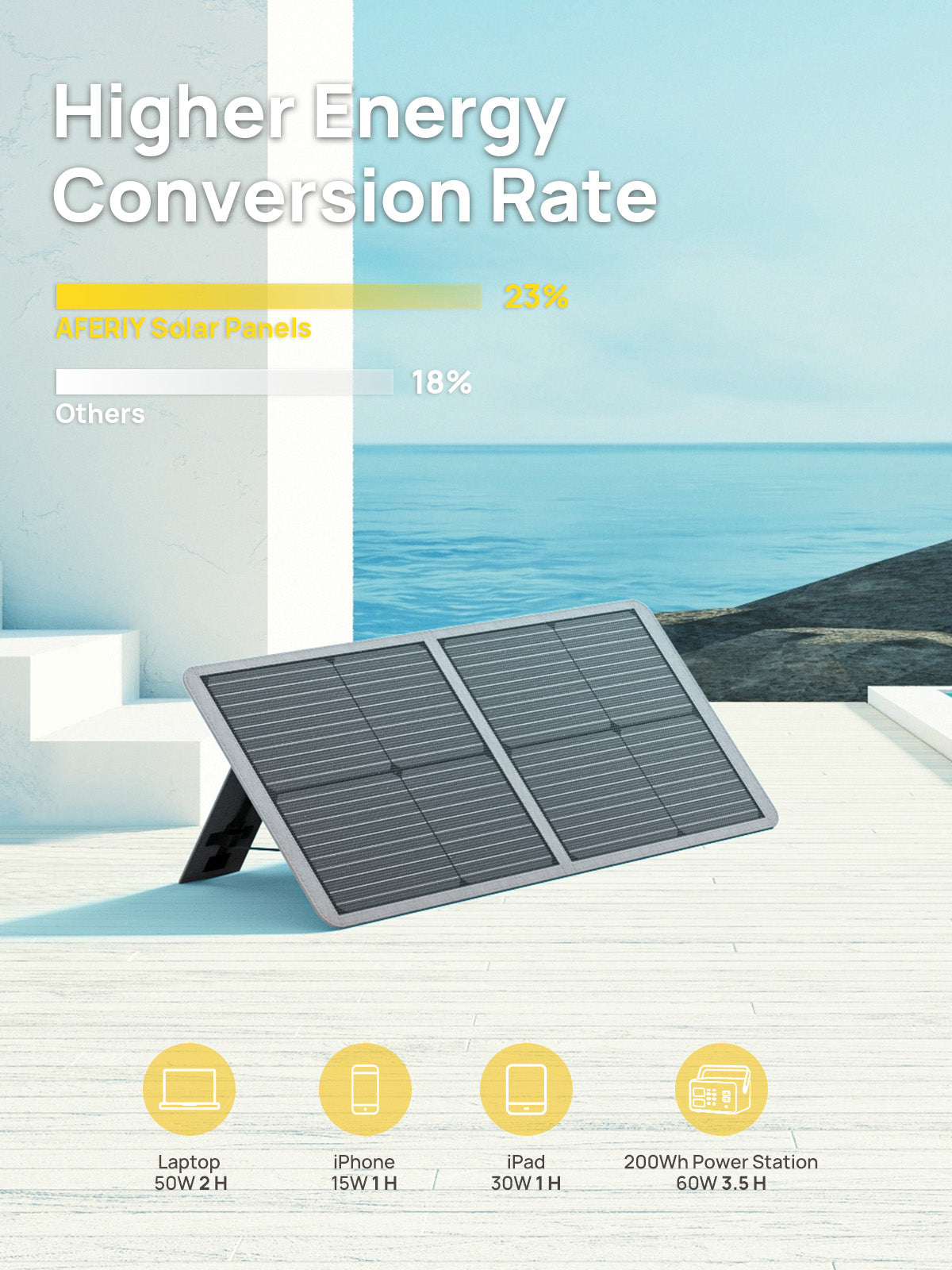 AFERIY AF-S60 Solarpanel 65W