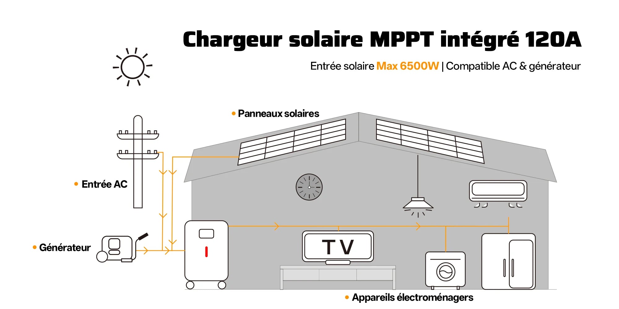 AFERIY PH062 Batterilagring til hjemmet | 6200W 5.12kWh