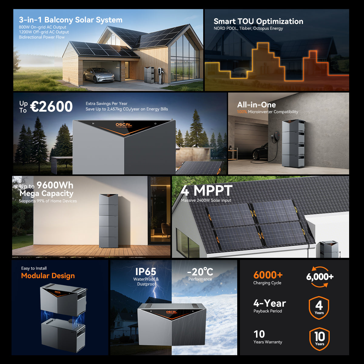 OSCAL Power Storage 2000 All-in-One Balcony Solar System with 2400W Input