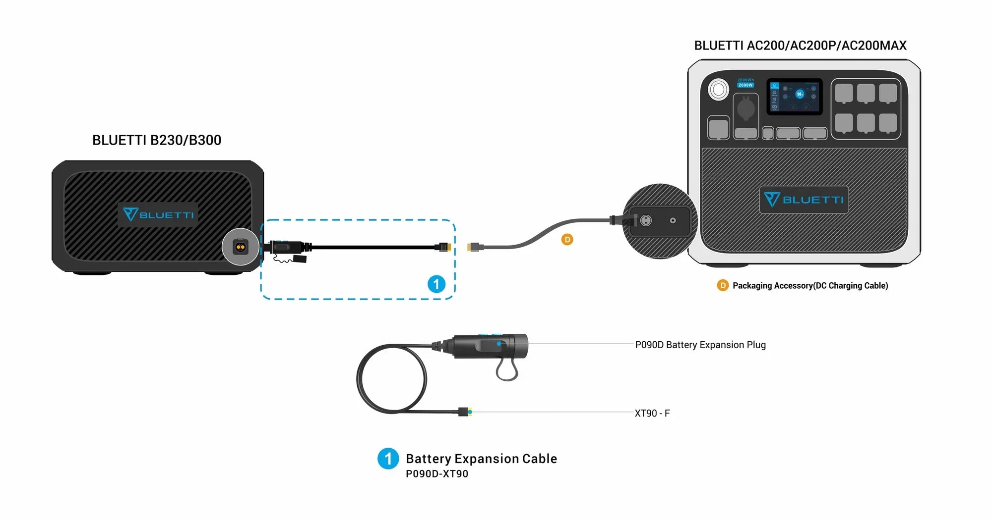 Bluetti B230 2048Wh Udvidelsesbatteri - Øget Kapacitet Til Dit Energi System