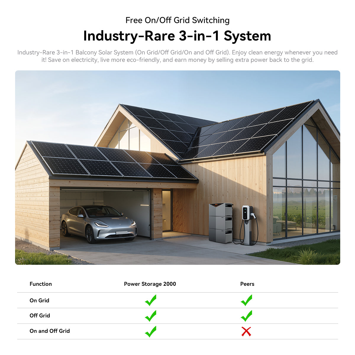 OSCAL Power Storage 2000 All-in-One Balcony Solar System with 2400W Input