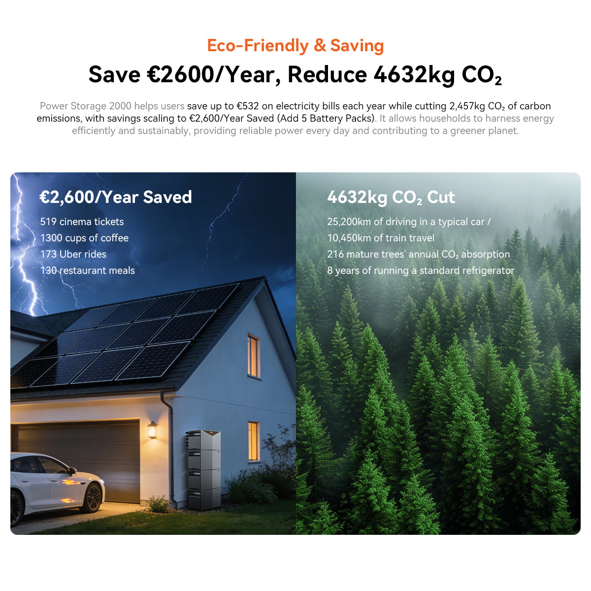 OSCAL Power Storage 2000 All-in-One Balcony Solar System with 2400W Input