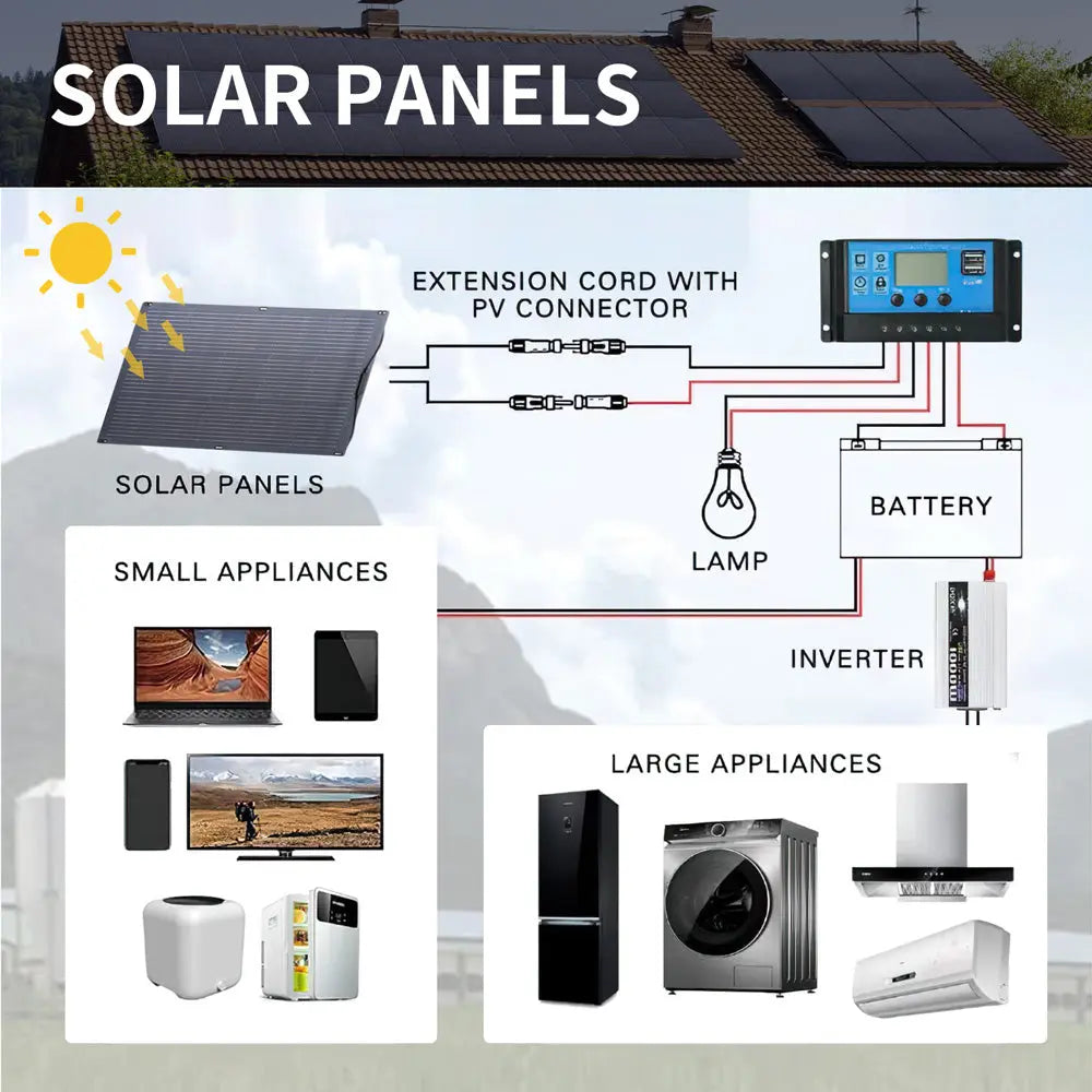 ALLPOWERS SF100 Fleksibel Solcelle Panel 100W