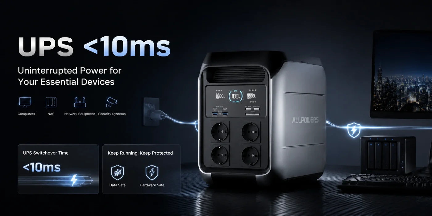 ALLPOWERS P1800 Portable Power Station 1800W 1024Wh