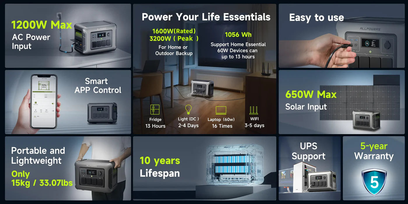 ALLPOWERS R1500 LITE Power Station 1600W 1056Wh
