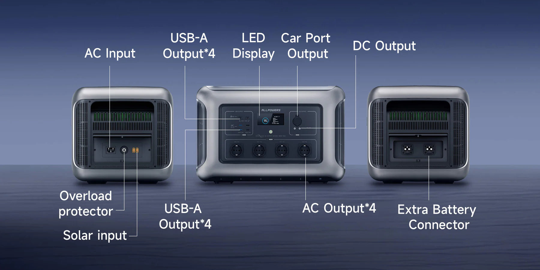 ALLPOWERS R3500 V2 Power Station 3500W 2880Wh