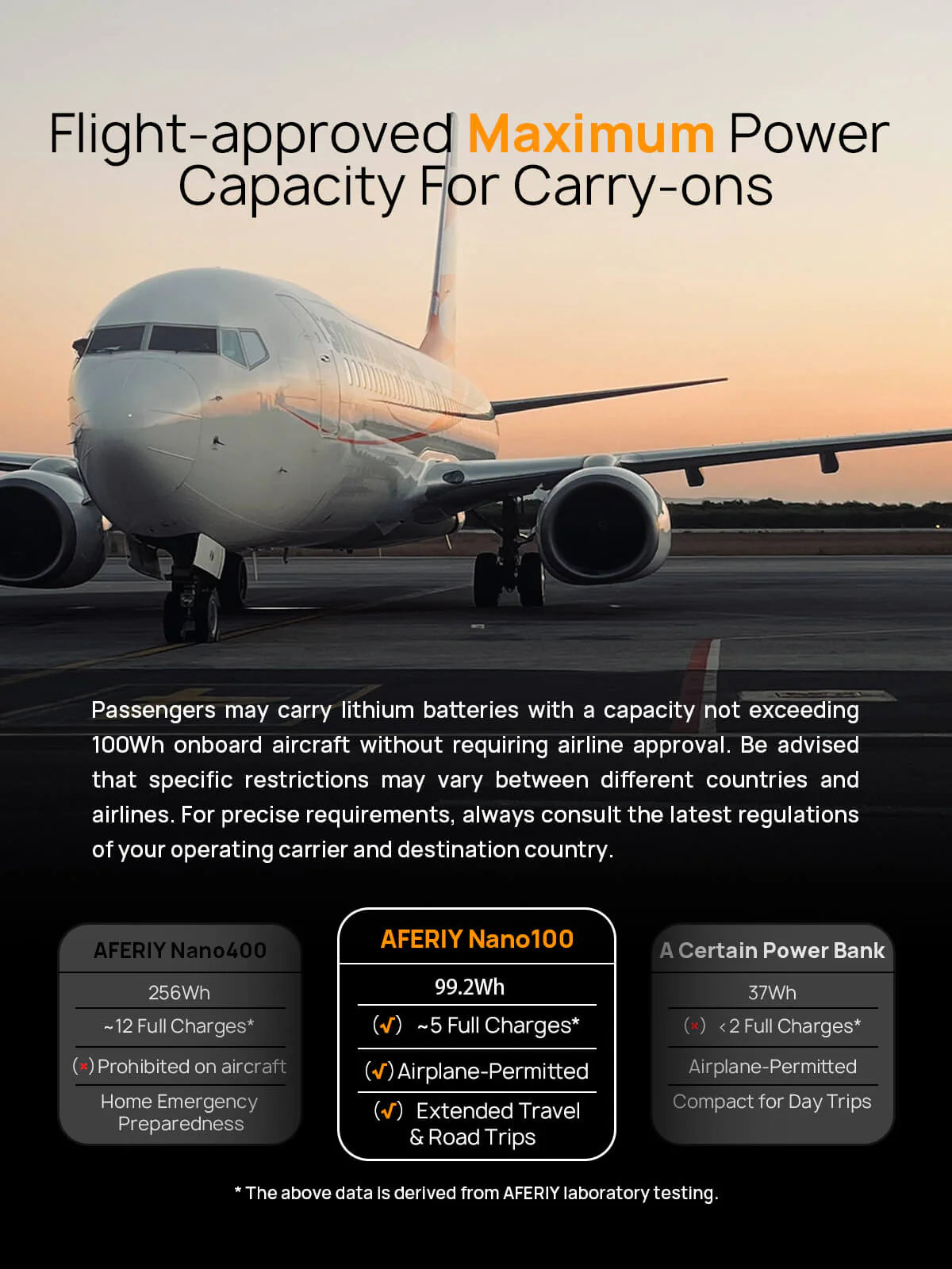 AFERIY Nano100 Transportabel Power Station 100W 99.2Wh