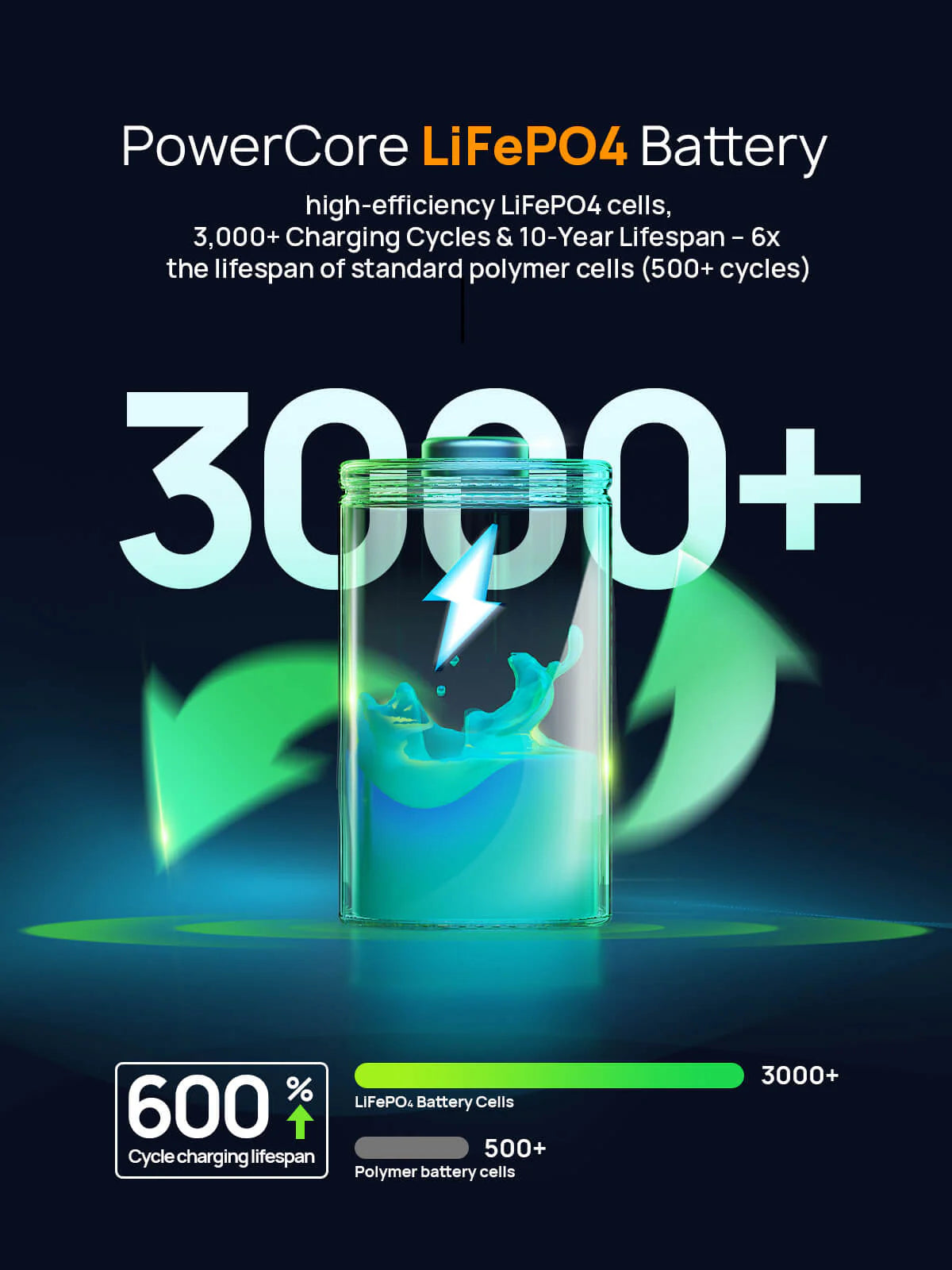 AFERIY Nano100 Transportabel Power Station 100W 99.2Wh