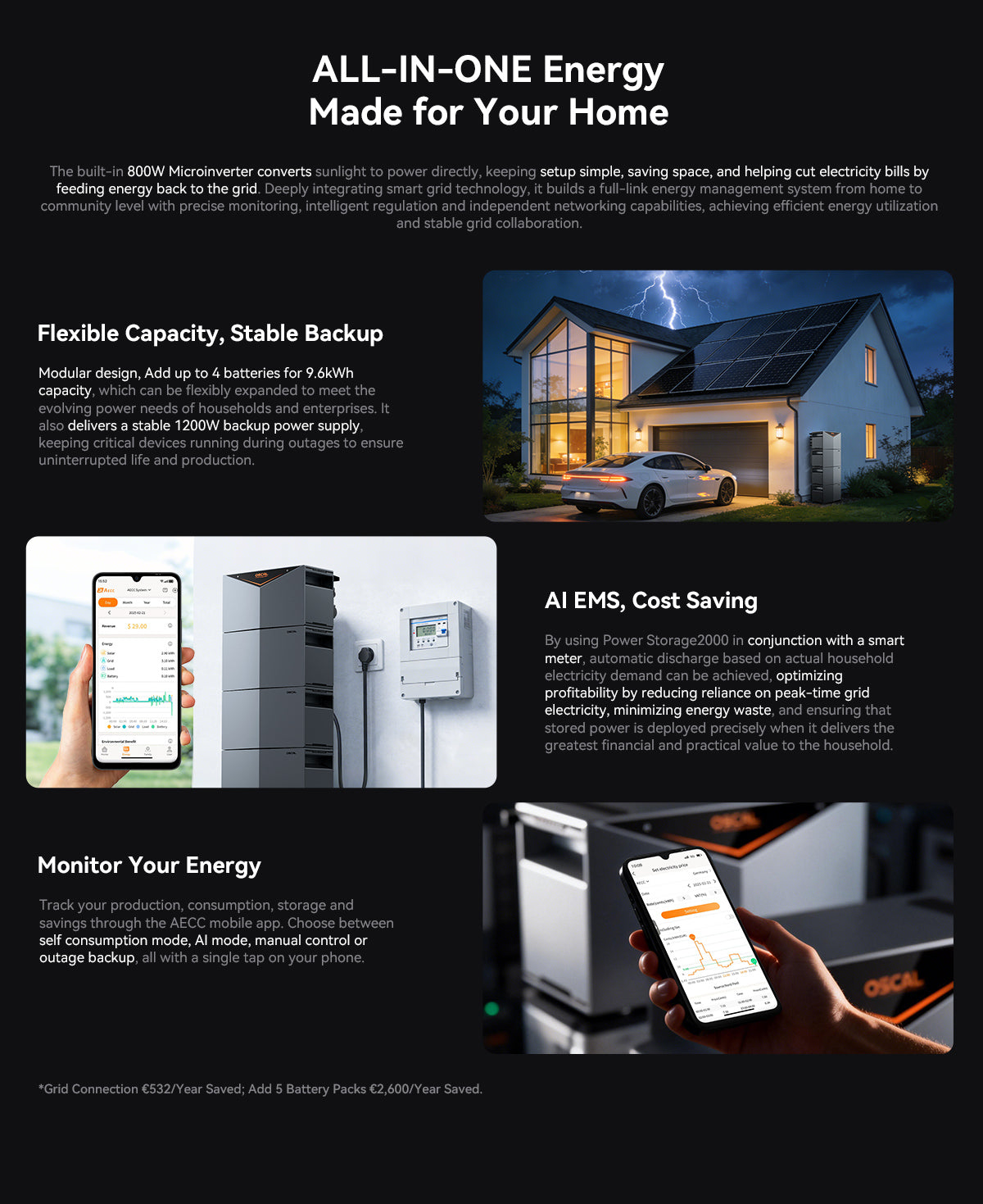 OSCAL Power Storage 2000 All-in-One Balcony Solar System with 2400W Input