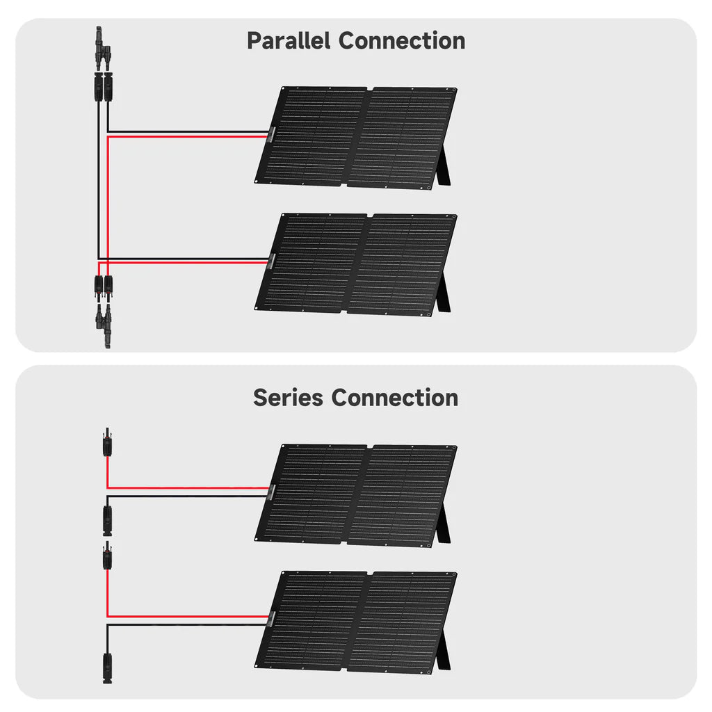 ALLPOWERS SOLAX SE100 Solcelle Panel 100W