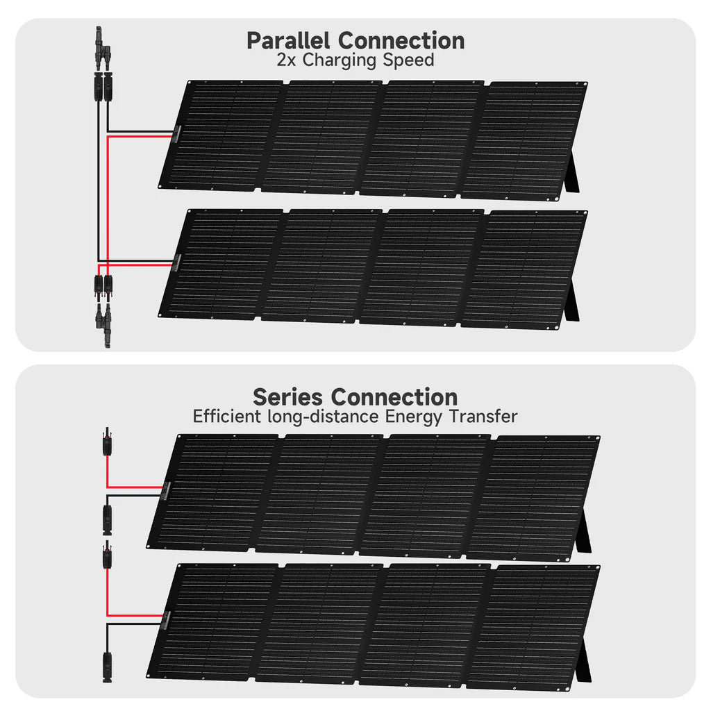 ALLPOWERS SOLAX SE200 Solar Panel 200W