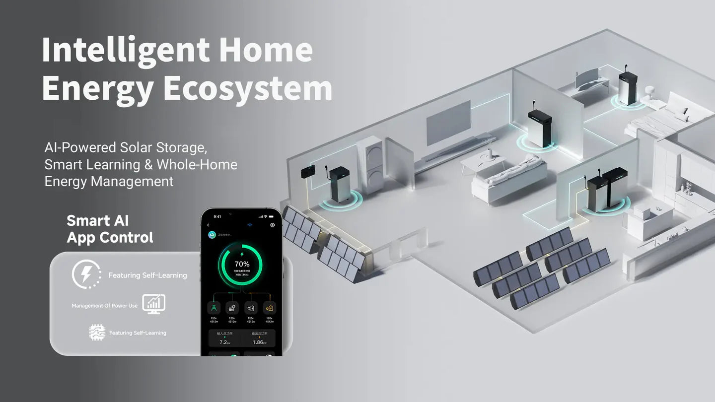 ALLPOWERS BS5000 PRO Plug-and-Play energilagring til hjemmet