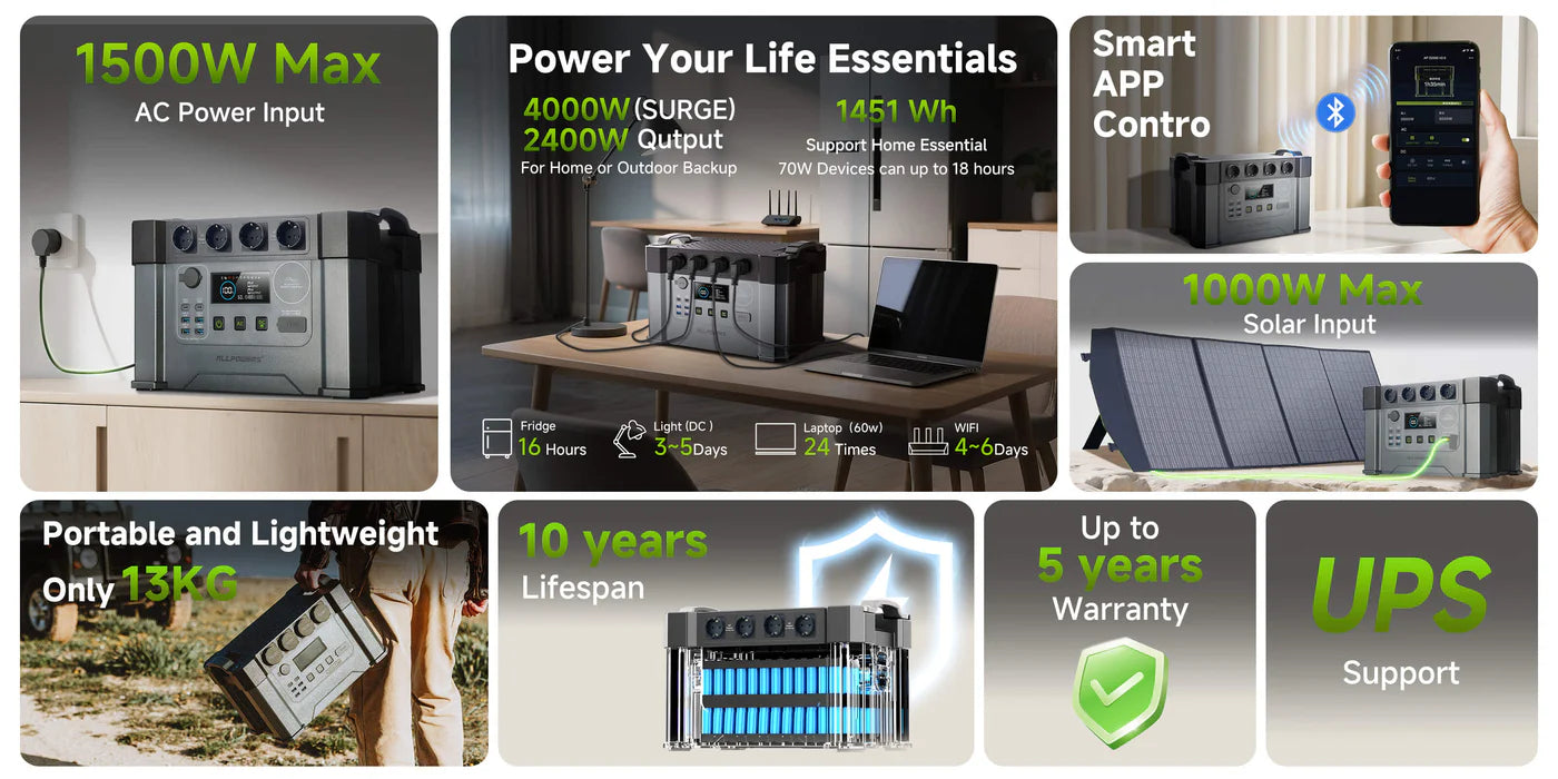 ALLPOWERS S2000 Pro Portable Power Station 2400W 1451Wh