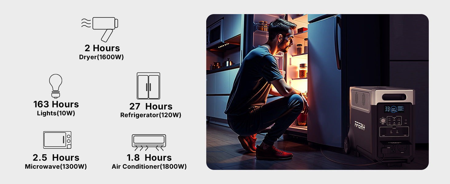 AFERIY P310 Transportabel Power Station 3600W 3840Wh